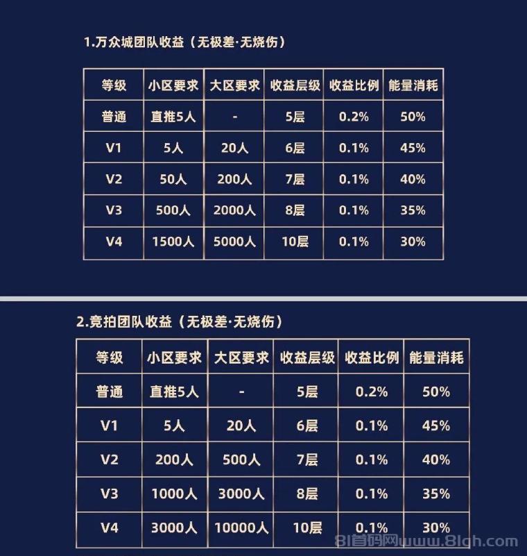零撸！星空微元-生态玩法刚上线，注册实名认赠送1000算力