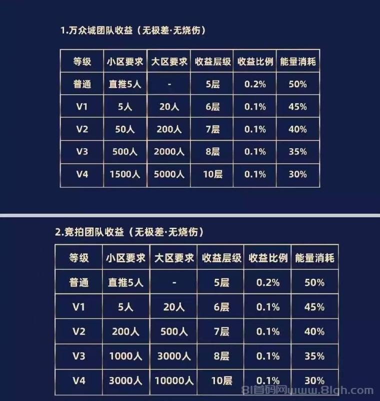 零撸！星空微元-生态玩法刚上线，注册实名认赠送1000算力