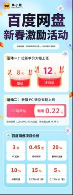 蜂小推,破防了!原来激励期的百度网盘拉新这么简单好上手