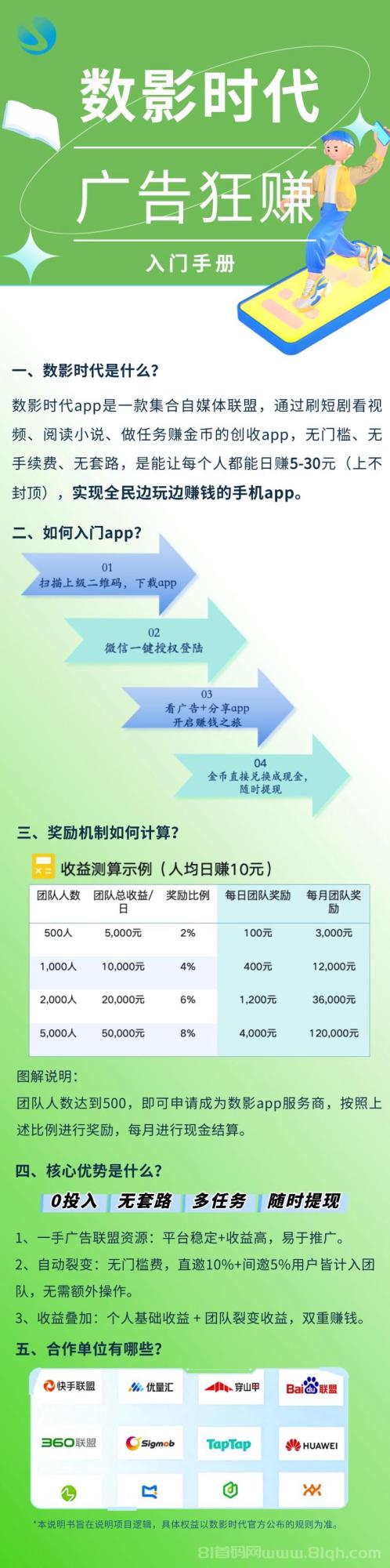 数影时代保底广告0.158元:每日30个广告保底5元,不养机零撸满1元提现支持微信支付宝