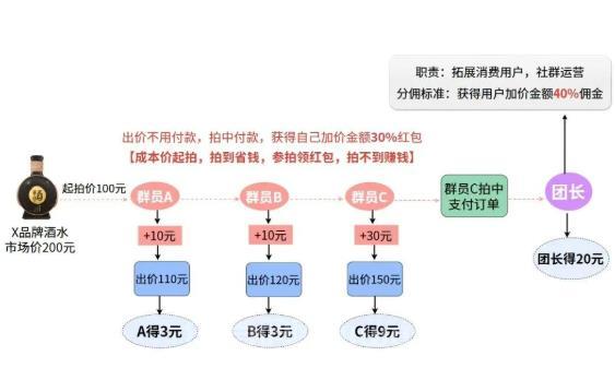 2026零撸副业:趣惠拍,不投资·不囤货·新手可做,每天稳赚!