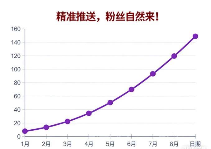 抖音云端商城黑科技,让你直播间人气翻倍、账号涨粉不停!