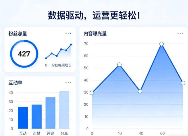 抖音云端商城黑科技,让你直播间人气翻倍、账号涨粉不停!