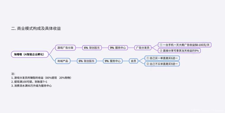 淘嘻嘻,首码已出,0撸王炸新项目,2026翻身之战