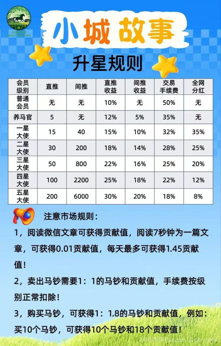 小城故事首码全网火爆内测:悬赏卷轴双玩法0撸稳赚,马钞秒变现全程无入金窗口