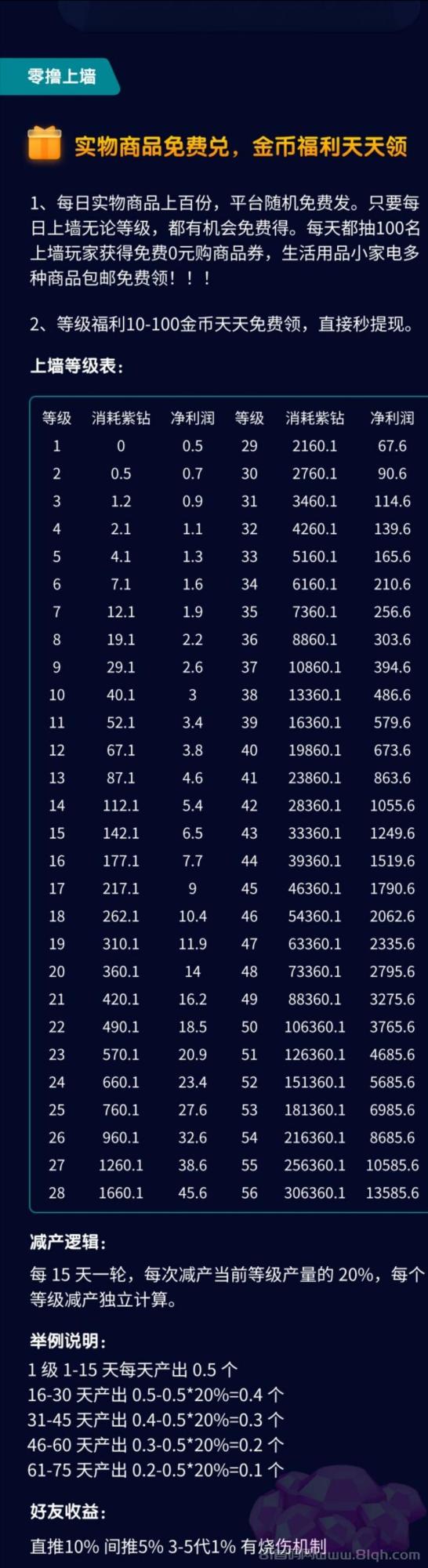潮玩阁,4月黑马火爆项目,双端启动,提现秒到帐