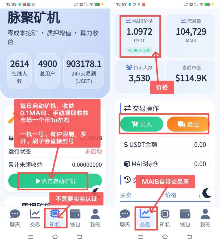 脉聚生态首码零撸上线:一个MAIB价格1.1U,注册送永久免费K机日赚1000+,30天红利期