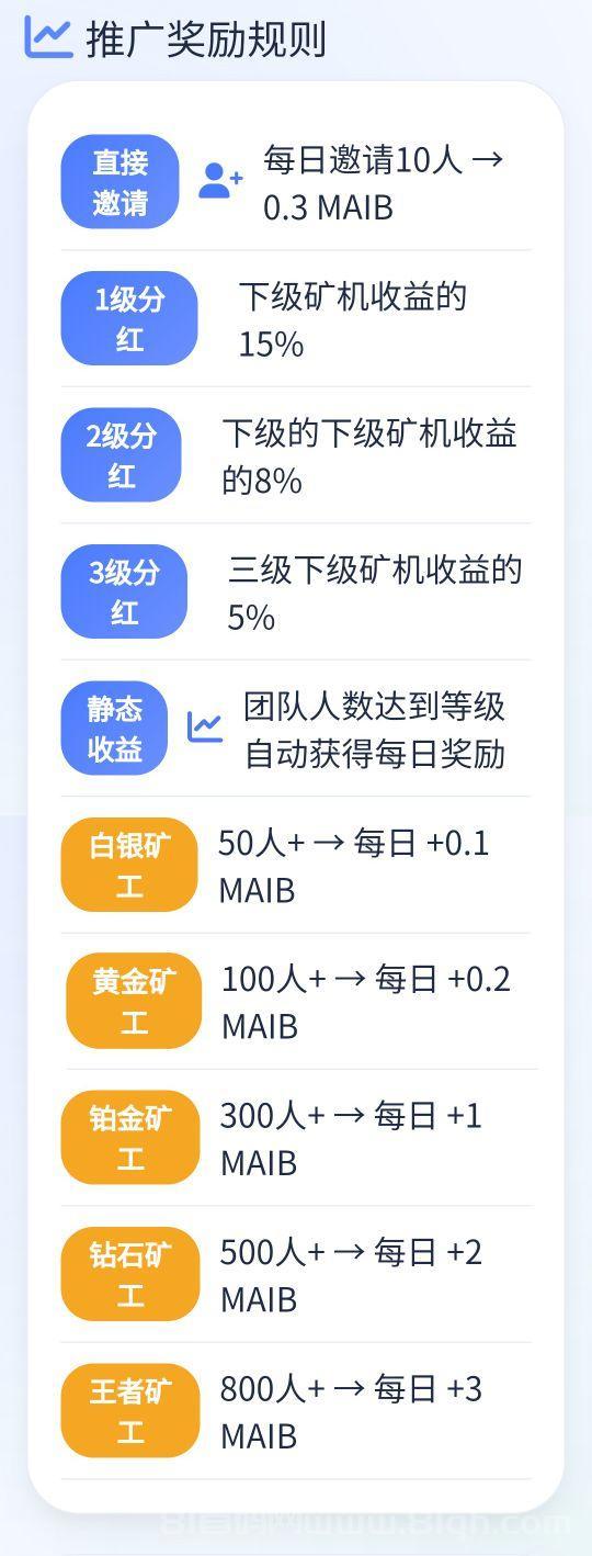 脉聚生态首码零撸上线:一个MAIB价格1.1U,注册送永久免费K机日赚1000+,30天红利期