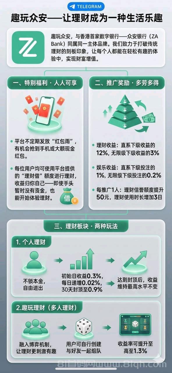 首码【趣玩众安Web3】撸美刀,福利多收益丰富
