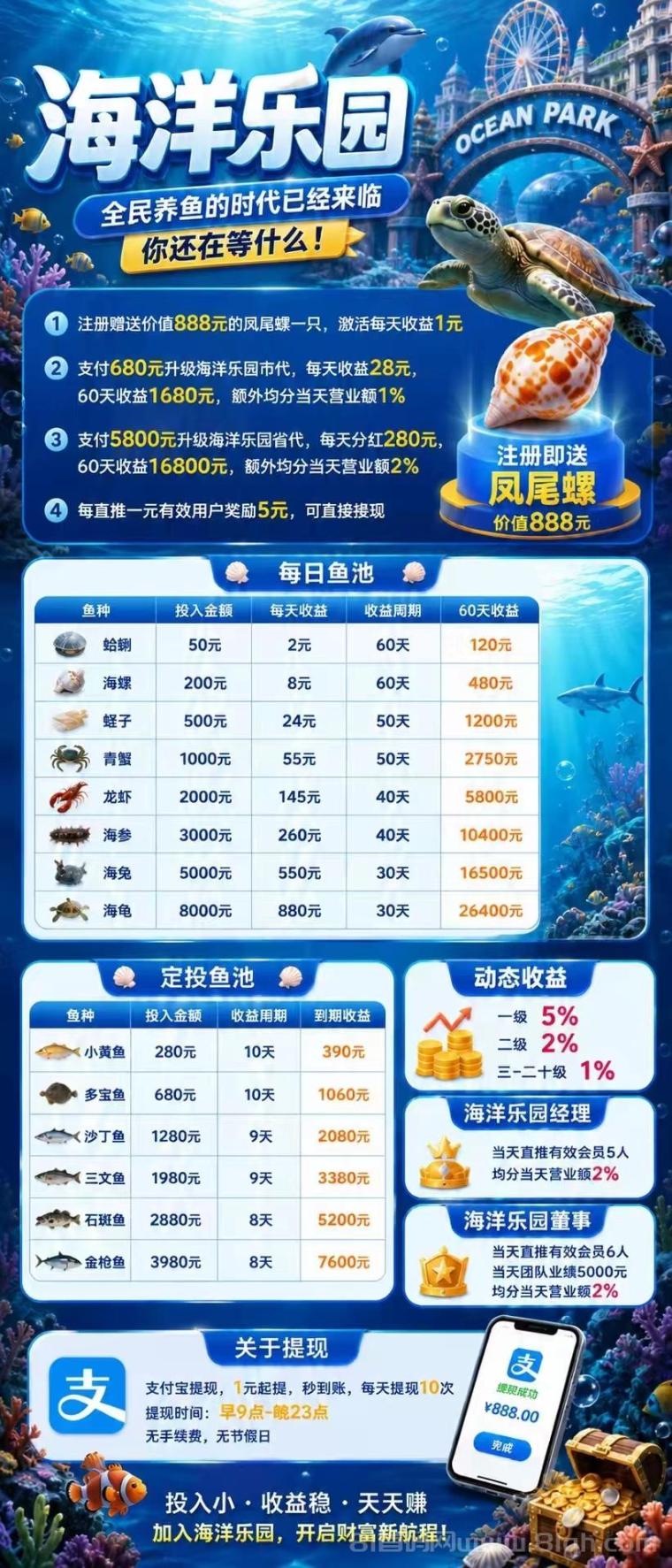 海洋乐园:注册送888元凤尾螺日收益28元,免费养殖多种海鱼,定投鱼池支付宝秒提现
