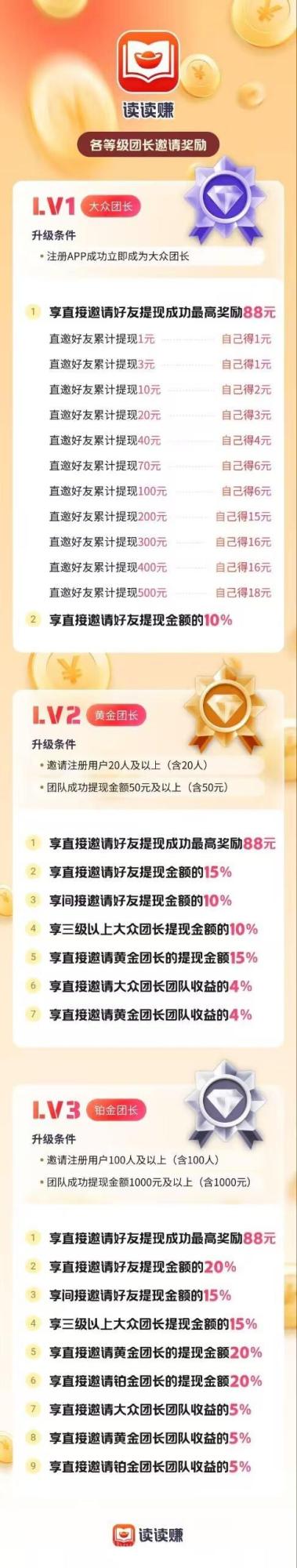 读读赚:首码刚出加入团长轻松赚米,0撸广告顶包6666金币,满0.3元秒提现