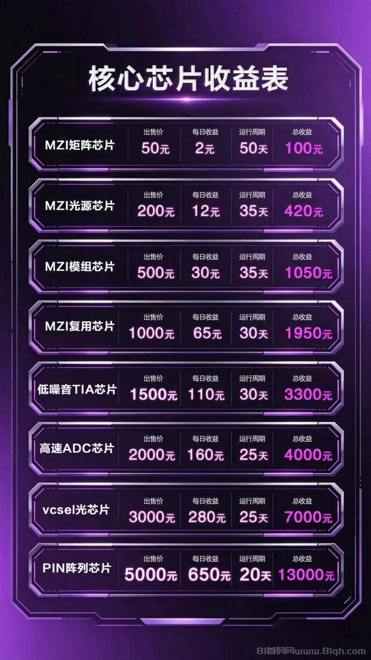 注册可免费激活“ai元铸机” 终身收益，上车芯力科技即时赚