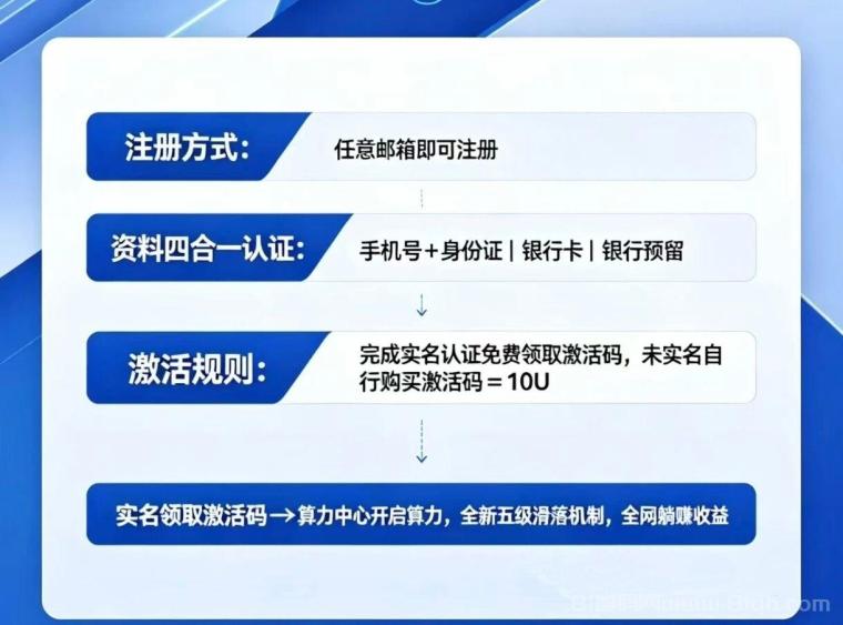 NEAX:首码上线零撸爬墙玩法,Daily1%升级版,2026王炸项目,无广告链上爬墙,四要素认证,团队收益链游生态