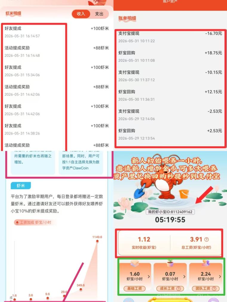 全民养虾零撸新项目!每天喂养喂食芬虹奖励团队,轻松每日收溢!