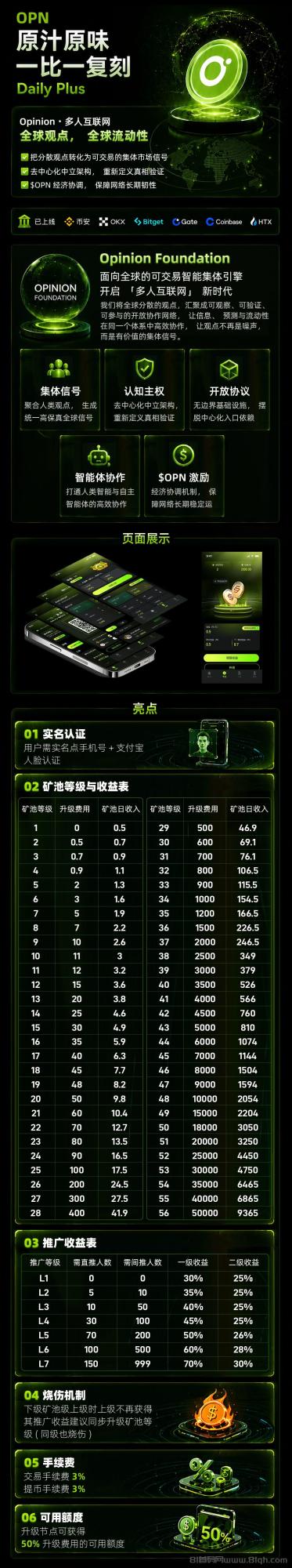 OPN零撸爬墙模式,dy升级版,2026开启王炸项目