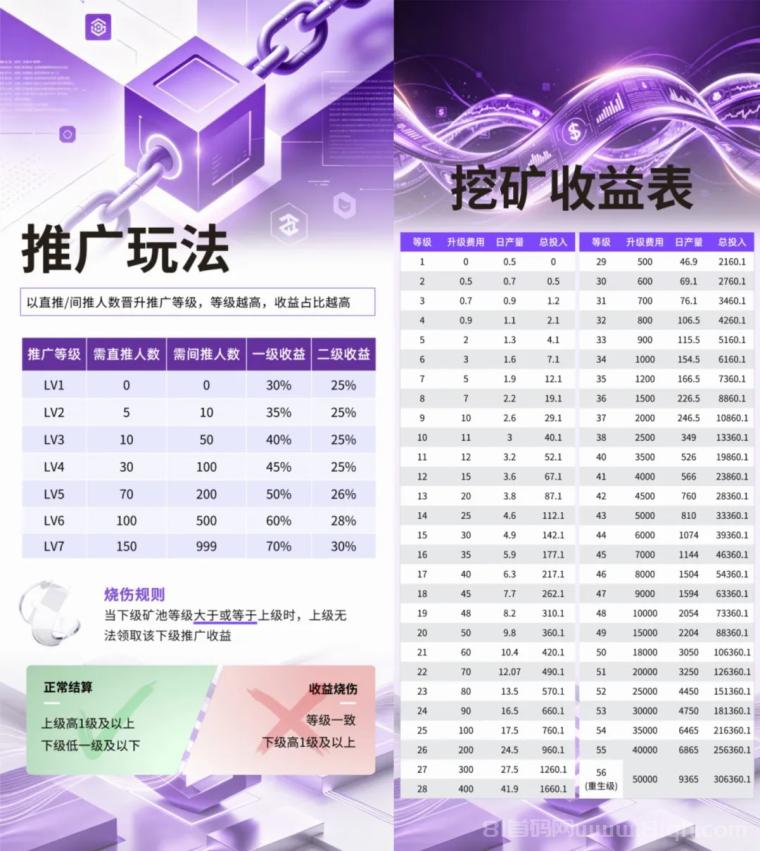 108爬墙零撸预热中,底池150w刀,daily1%升级版,大家不要错过了!