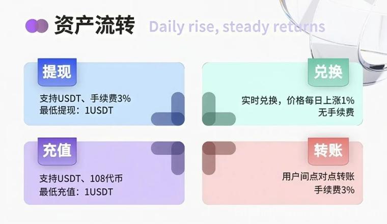 108爬墙零撸预热中,底池150w刀,daily1%升级版,大家不要错过了!