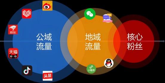 同样做副业,为何有人做百度网盘拉新没收益
