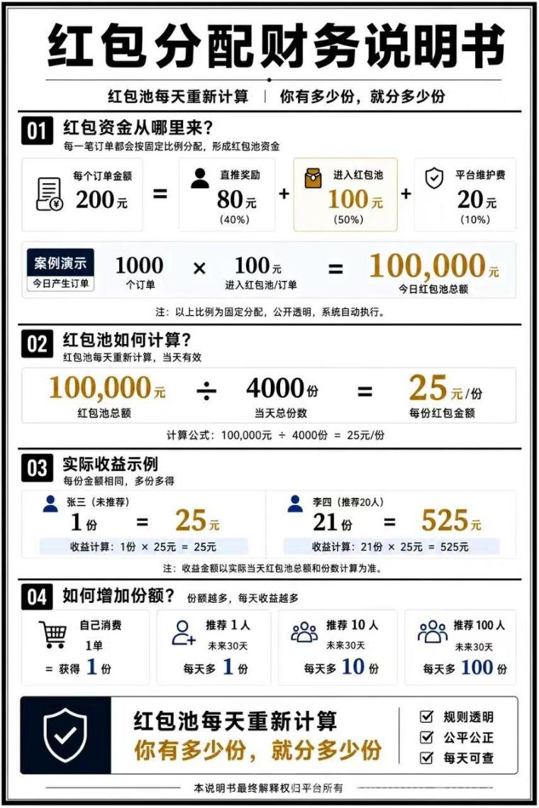【人多精英版】每天涨人脉,领红包,推广收益没有上限!