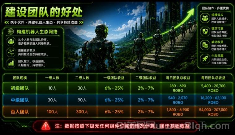 ROBO首码零撸,可提某宝与某信,已上各大jy所