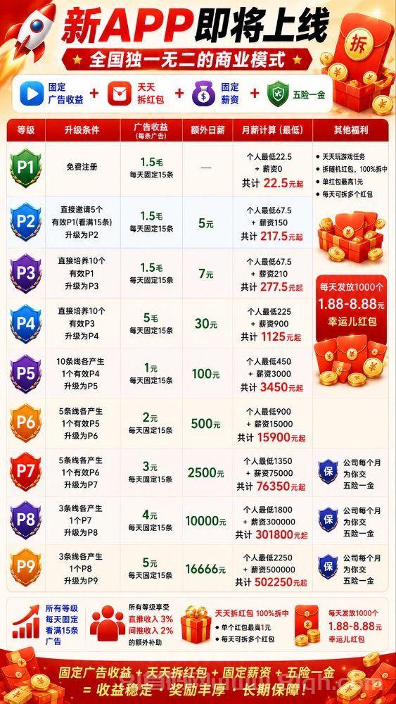 首码取团App首码内测上线,20号正式上线每广告保底0.15每日15条保底!