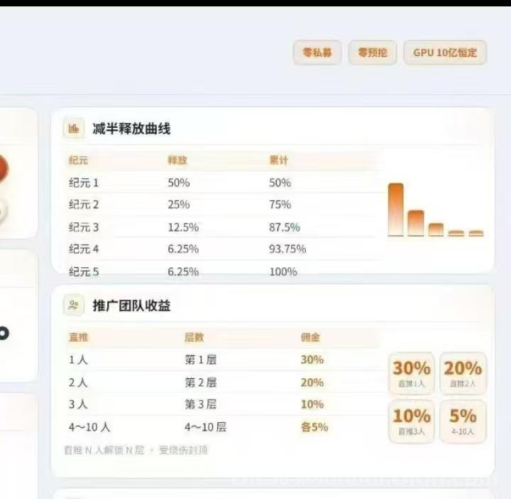 首码刚出,AeKEX零撸4位数,全网首发,团队10袋,干就完了!