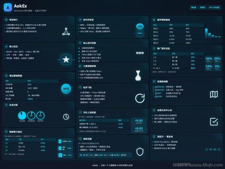 首码AEKEX刚出,排单模式,错过阿瓦隆不要错过AeKEx