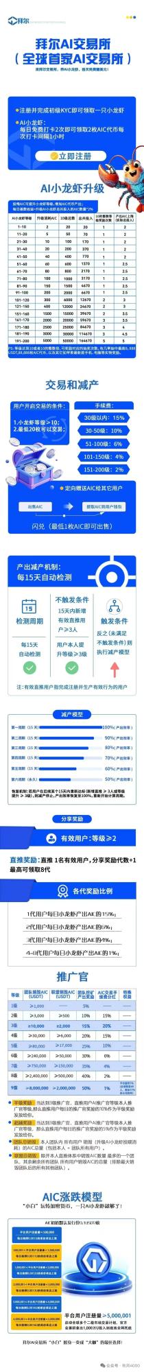 首码拜尔!签到流配合爬墙机制,这个号称7月必火的项目值不值得防守一波