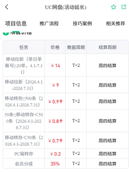 UC 网盘推广申请官方入口在哪？老牌阿里系网盘拉新授权流程 + 中文口令生成全教程