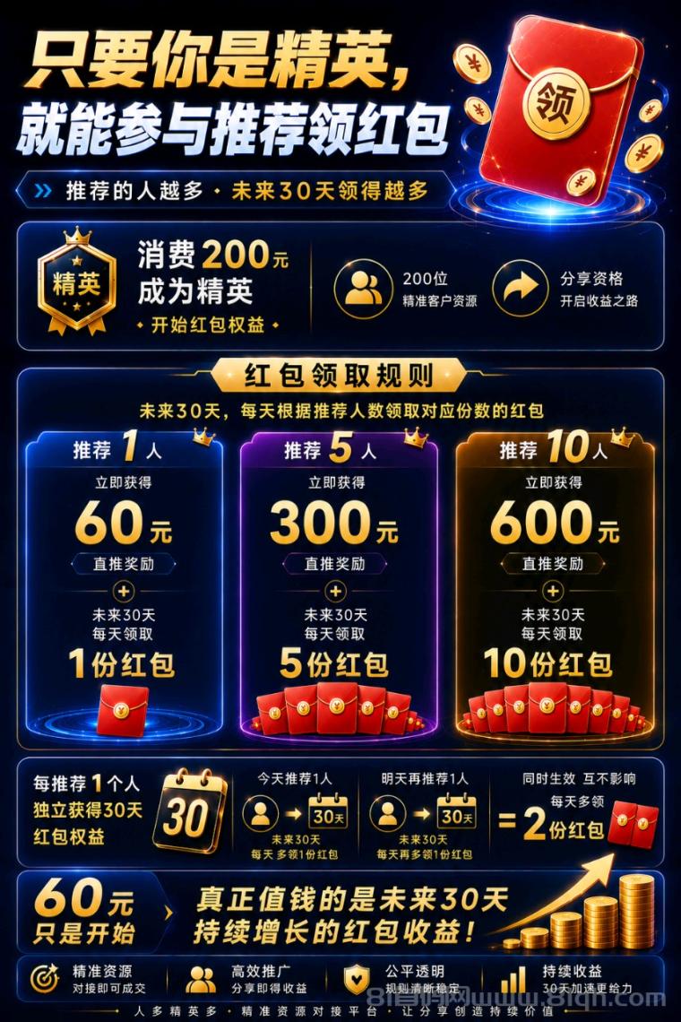 【人多精英版】缺精准客户的来,对接精英,助你轻松成交!