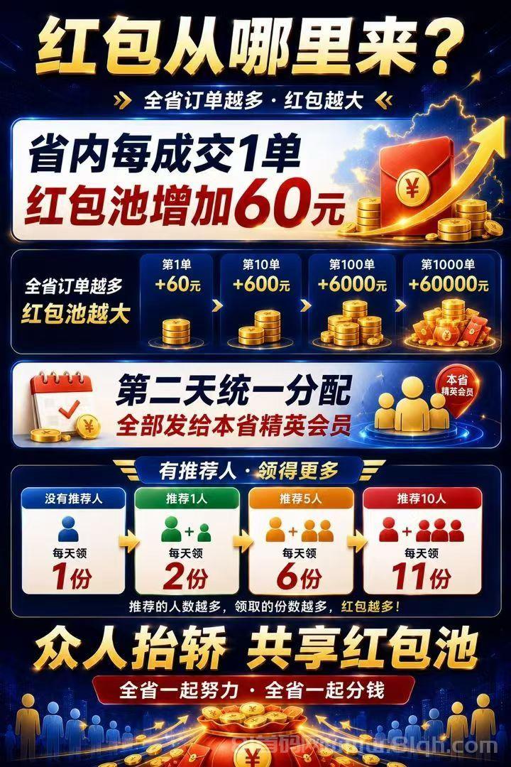 【人多精英版】缺精准客户的来,对接精英,助你轻松成交!
