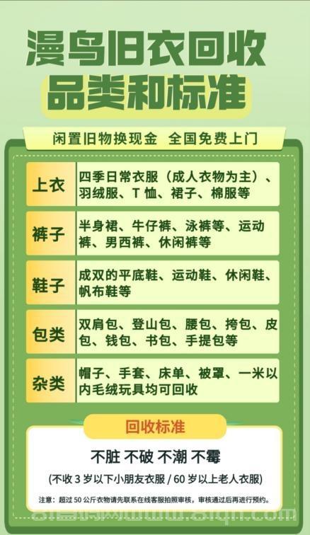 漫鸟回收:零元加入合伙人五五分佣,旧衣旧鞋旧包回收变现代理日入百元