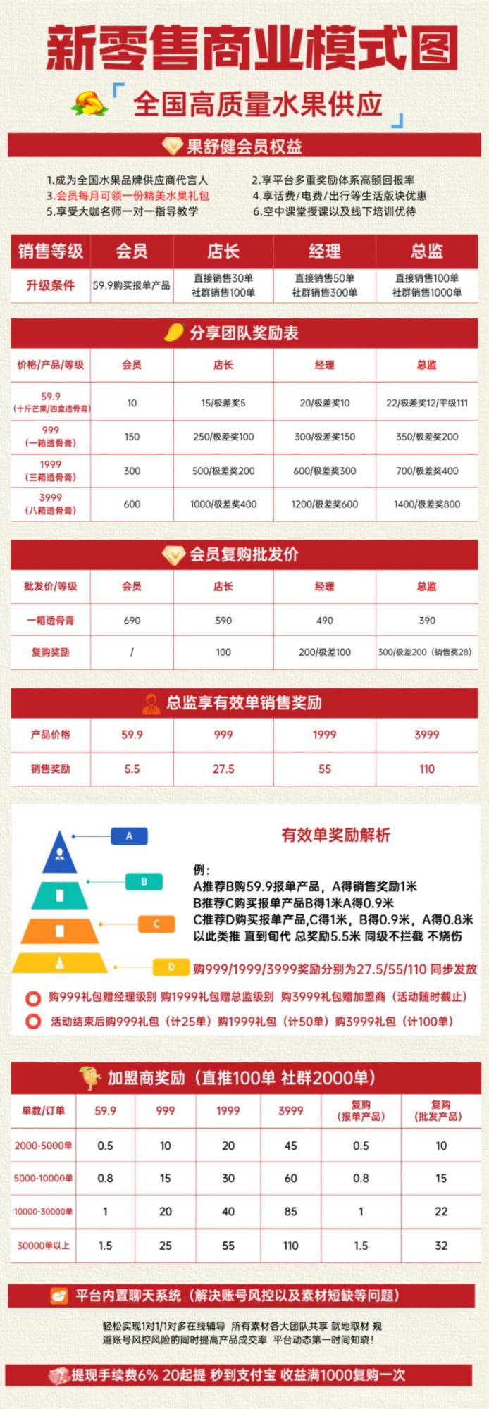 果舒健,全新商业模式,芒果+透骨膏组合,让你直接赢在起跑线上