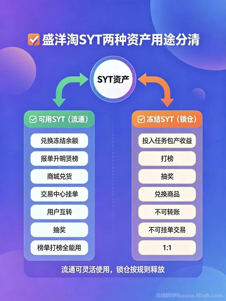 【盛洋淘】2026黑马零撸强烈推荐,每天签到,推广拿团队管道