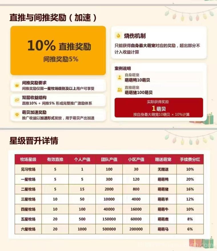萌动日记：新项目卷轴模式每天7个广告，注册送萌萌鸡30天产12.3萌贝，初始单价10米1个