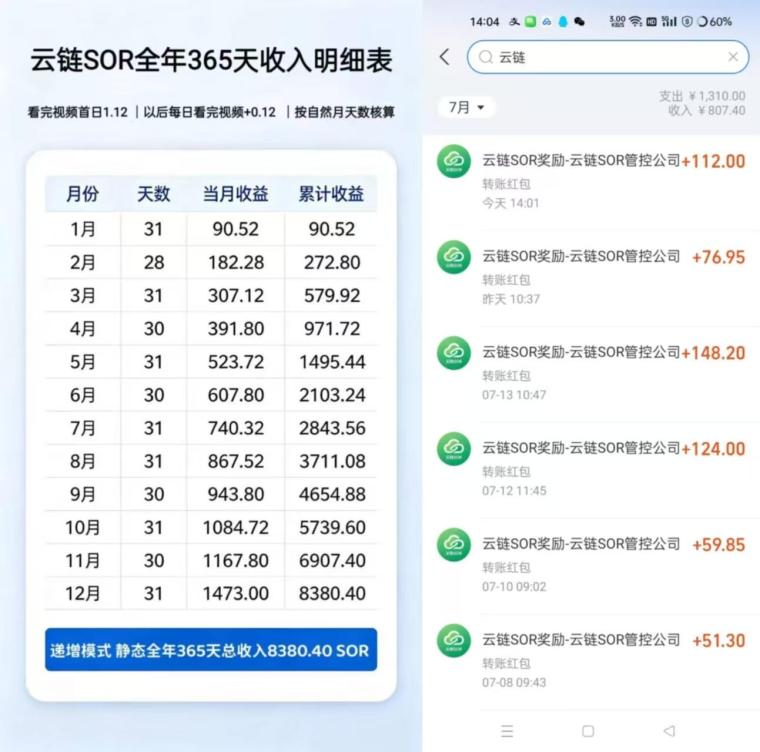 黑马橡木云链零撸4位数,芬虹模式,团队3袋,干就完了!