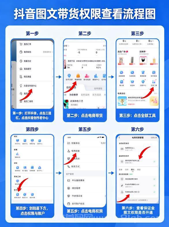 绿色挂机项目:米无忧图文带货,抖音一键授权,托管躺赚,无需投资!