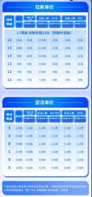 网盘推广活跃度越高收益越高,迅雷网盘推广这波激励太懂行