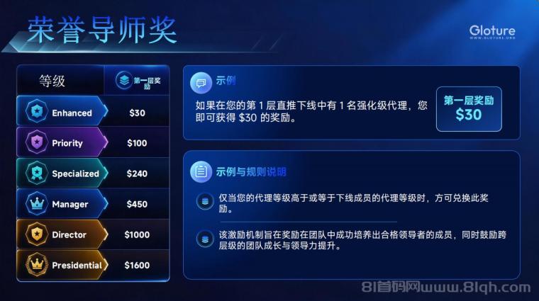 GLOTURE|全球招募会员及团队长!布局全球市场,打造属于自己的团队事业,想增加收入?想打造团队?加入 GLOTURE!