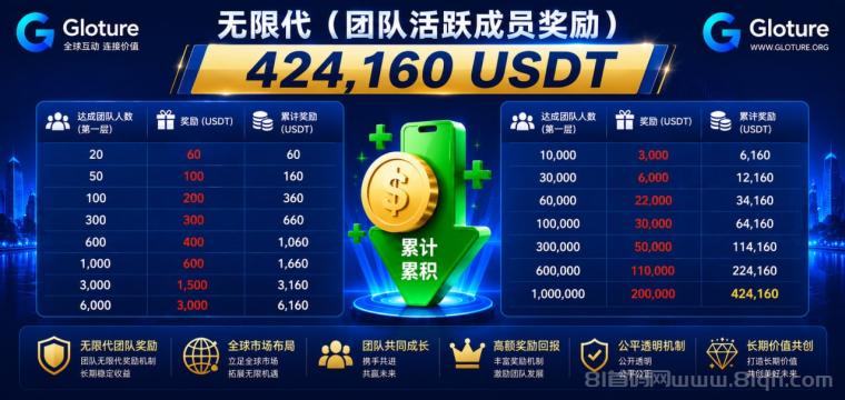 GLOTURE|全球招募会员及团队长!布局全球市场,打造属于自己的团队事业,想增加收入?想打造团队?加入 GLOTURE!