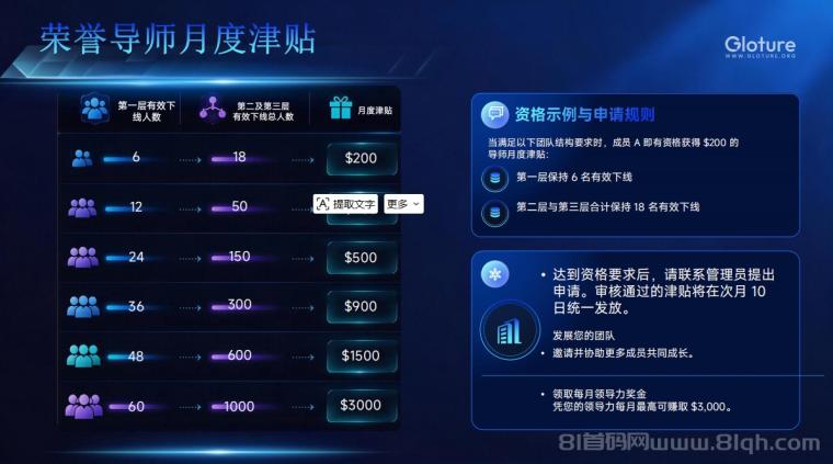 GLOTURE|全球招募会员及团队长!布局全球市场,打造属于自己的团队事业,想增加收入?想打造团队?加入 GLOTURE!