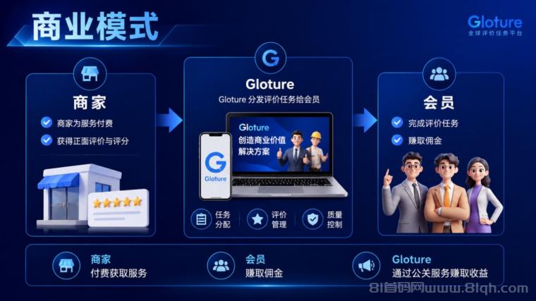 GLOTURE|全球招募会员及团队长!布局全球市场,打造属于自己的团队事业,想增加收入?想打造团队?加入 GLOTURE!