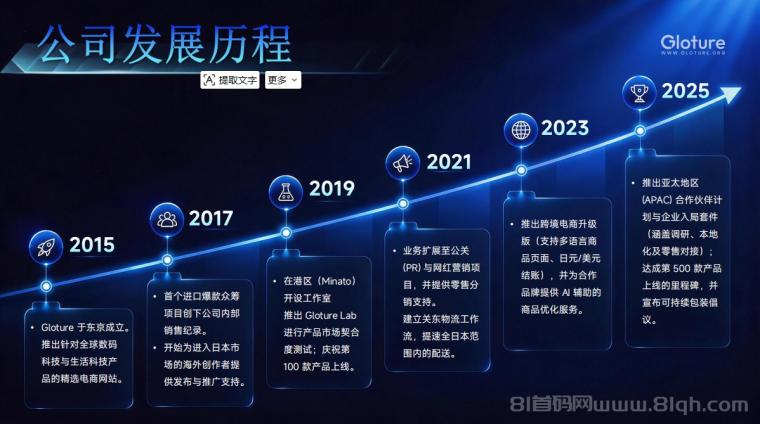 8.png GLOTURE|全球招募会员及团队长!布局全球市场,打造属于自己的团队事业,想增加收入?想打造团队?加入 GLOTURE!