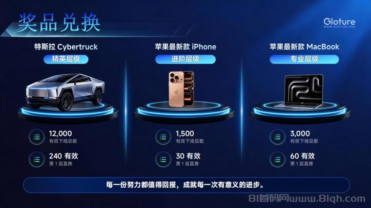 7.png GLOTURE|全球招募会员及团队长!布局全球市场,打造属于自己的团队事业,想增加收入?想打造团队?加入 GLOTURE!