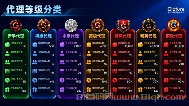 GLOTURE|全球招募会员及团队长!布局全球市场,打造属于自己的团队事业,想增加收入?想打造团队?加入 GLOTURE!