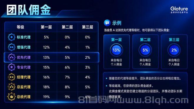 GLOTURE|全球招募会员及团队长!布局全球市场,打造属于自己的团队事业,想增加收入?想打造团队?加入 GLOTURE!