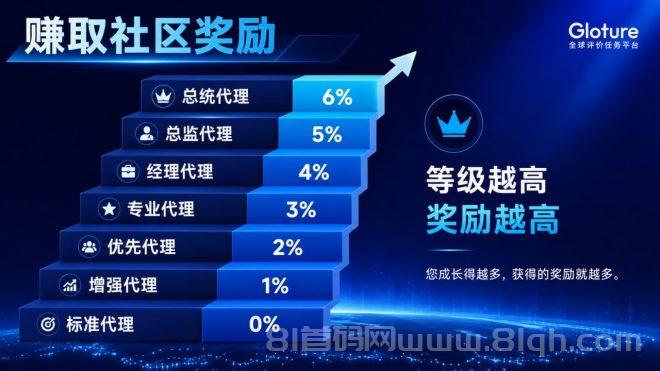 GLOTURE|全球招募会员及团队长!布局全球市场,打造属于自己的团队事业,想增加收入?想打造团队?加入 GLOTURE!
