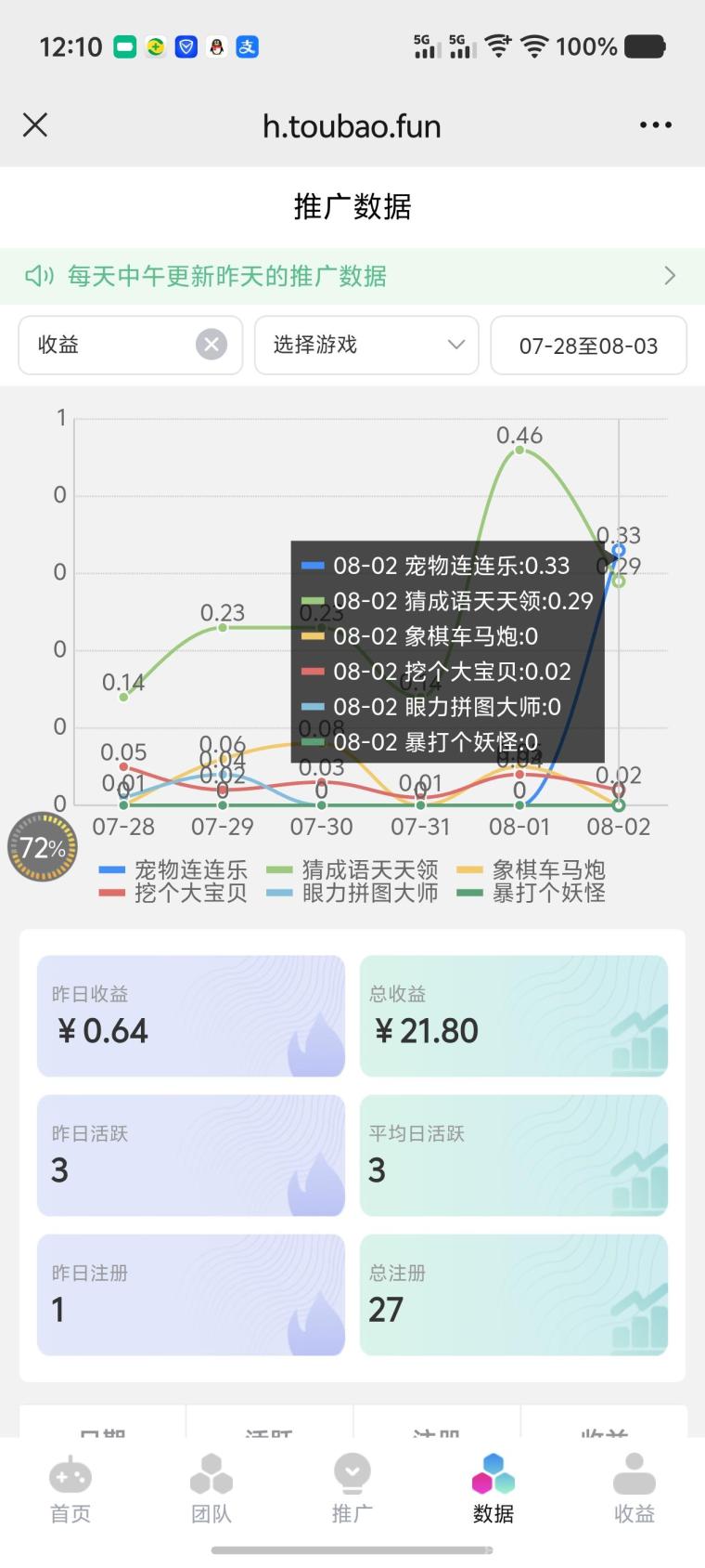 推游宝:微信小游戏分销零成本入驻,自己玩分享都有40%佣J,碎片时间多份零花