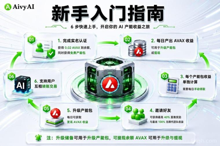 首码AivyAI：普通人能参与的AI风口，注册送AVAX与新手大礼包，今日上线速度上车！
