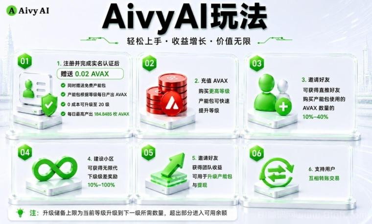 首码AivyAI：普通人能参与的AI风口，注册送AVAX与新手大礼包，今日上线速度上车！